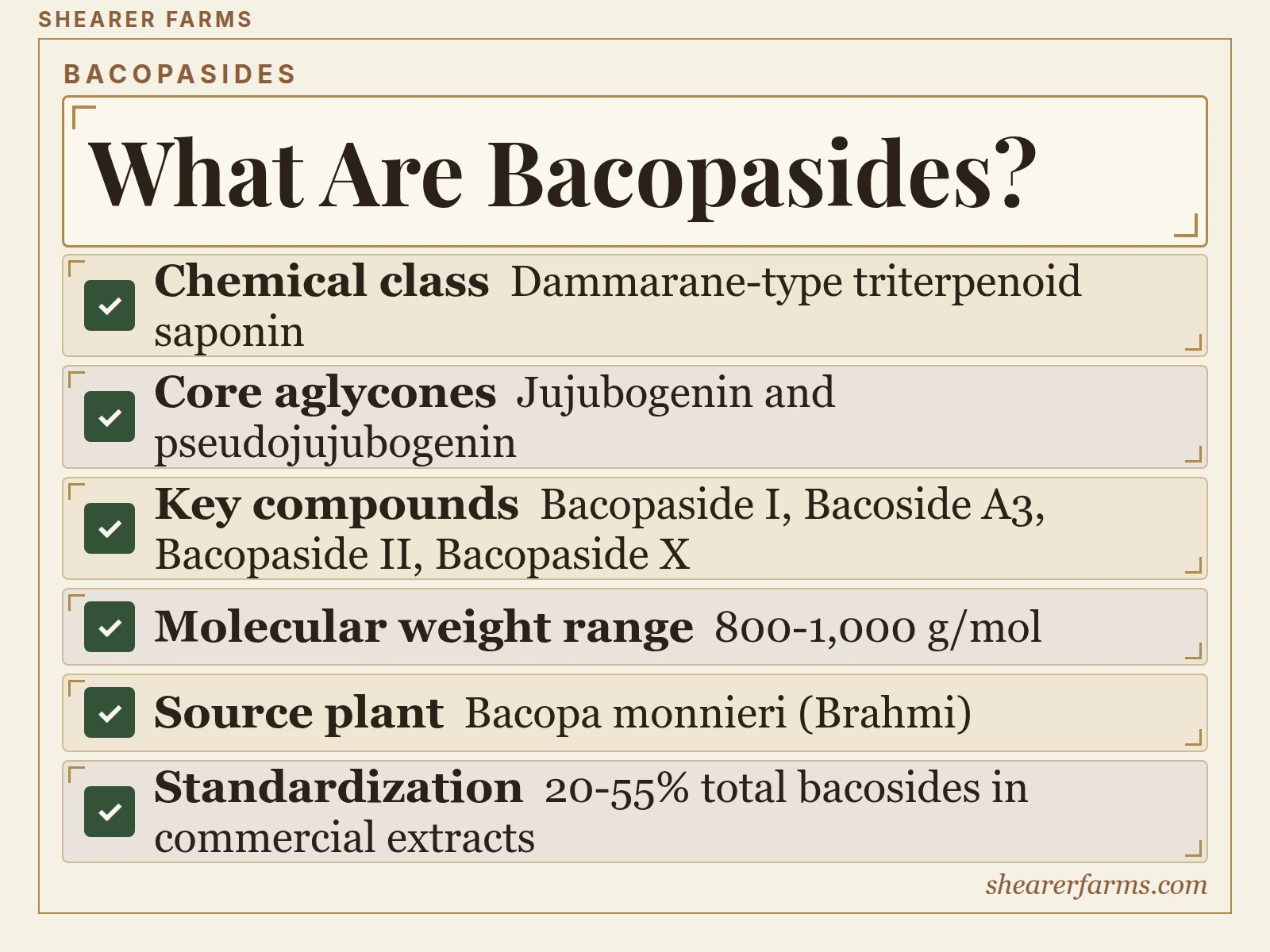 What Are Bacopasides?. Chemical class; Core aglycones; Key compounds; Molecular weight range; Source plant; Standardization.
