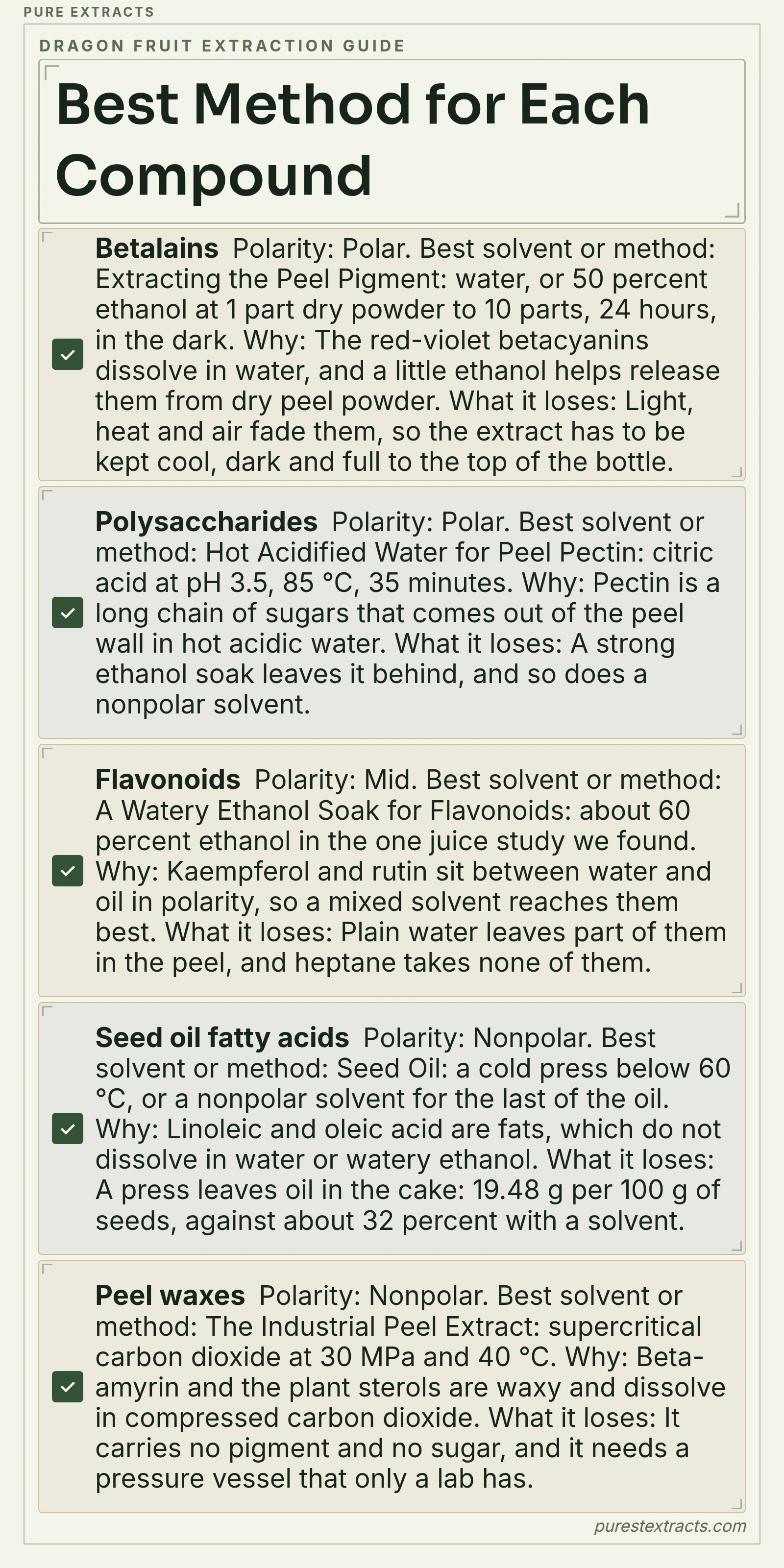 Best Method For Each Compound..