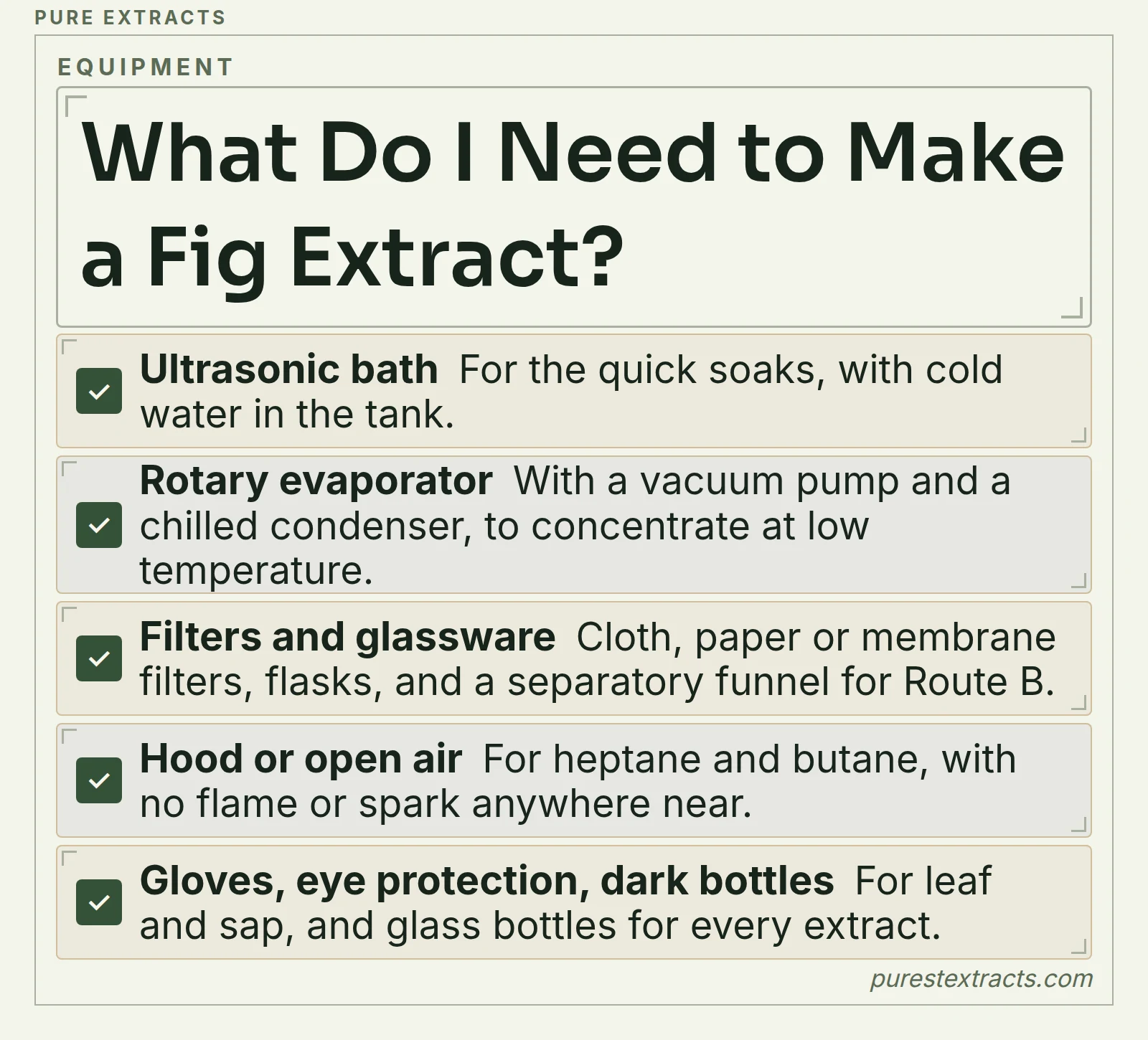 A checklist of the five things needed to make a fig extract