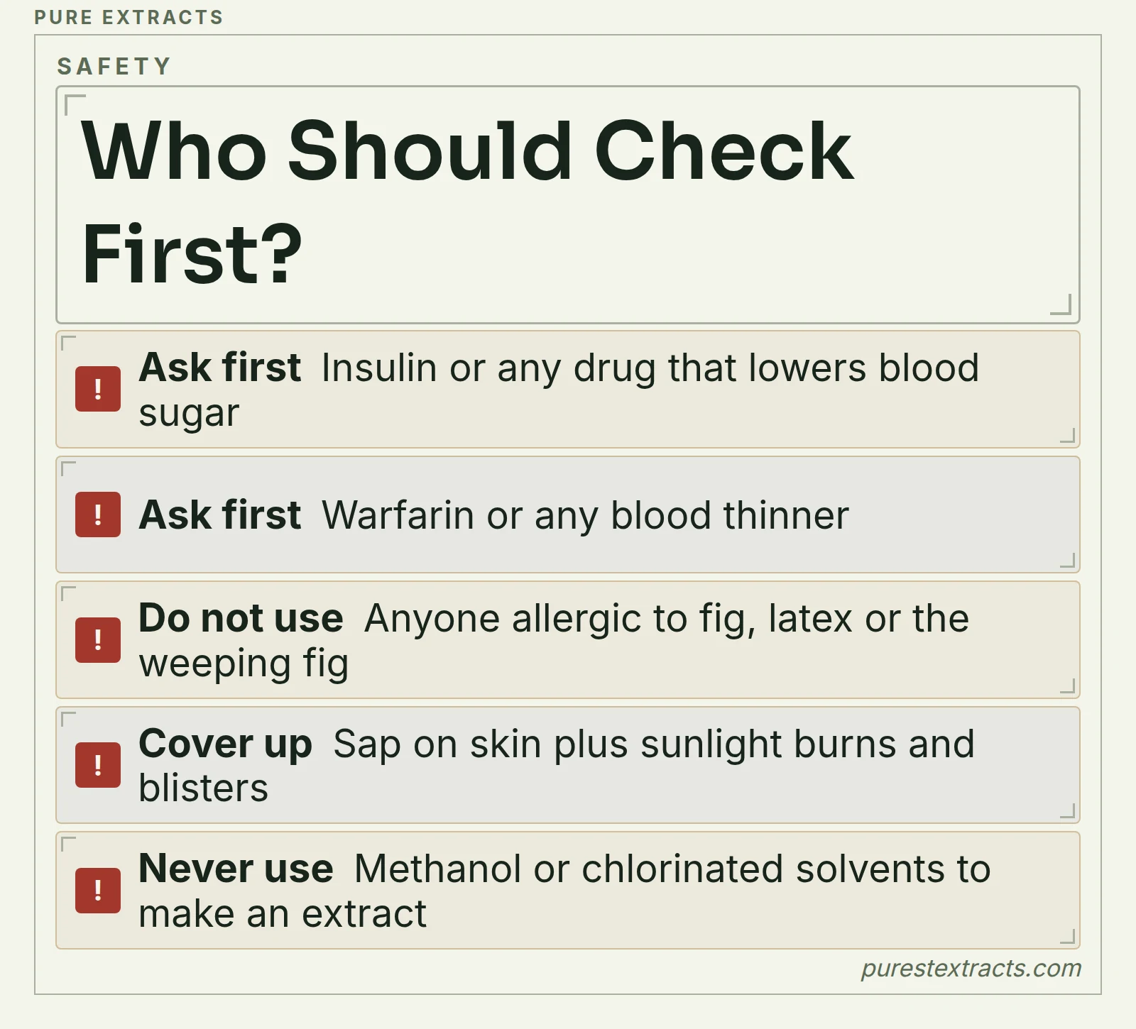 A checklist of who should not use fig leaf and sap preparations and who should check with a doctor first