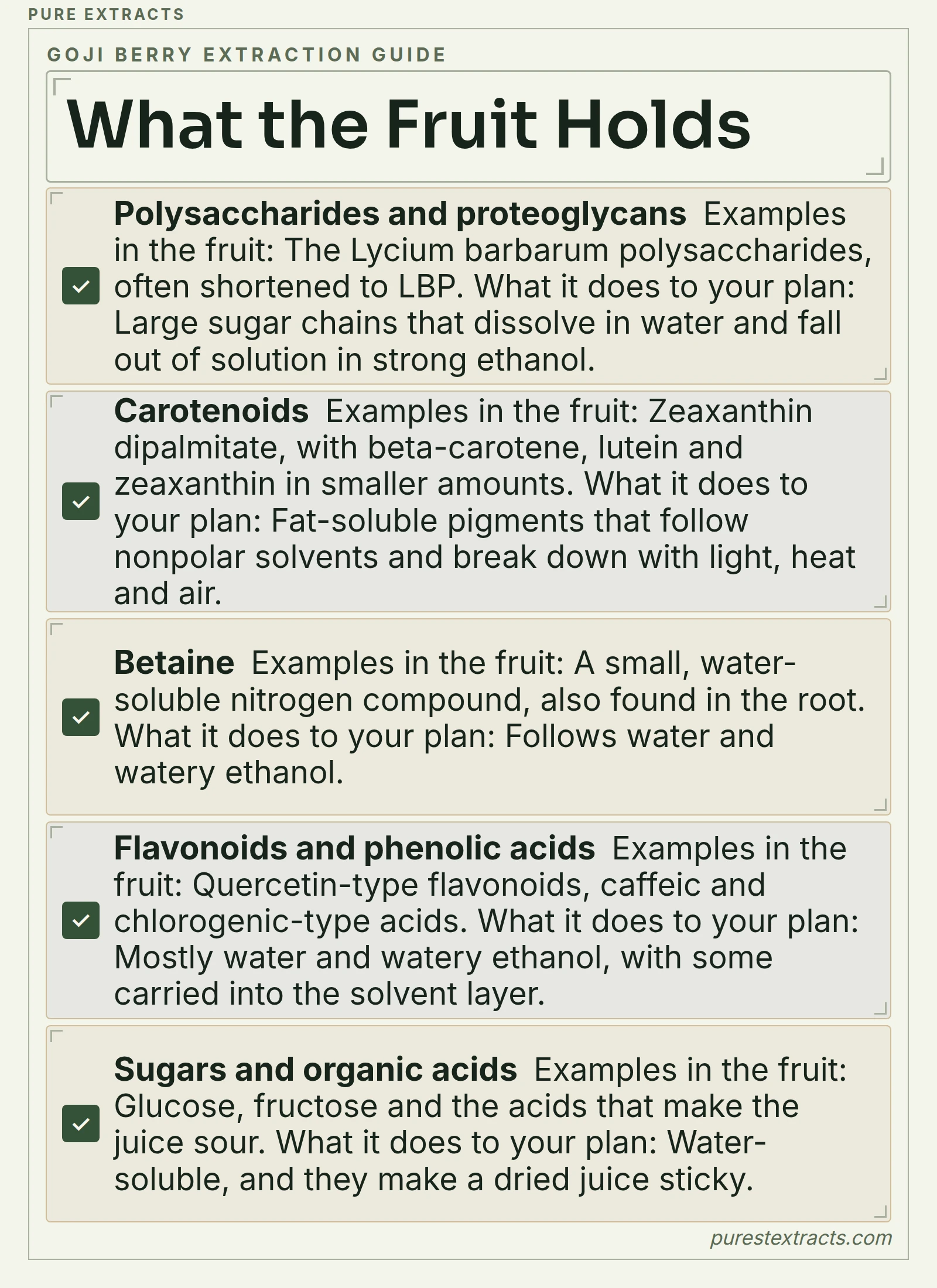 What the Fruit Holds. Polysaccharides and proteoglycans: The Lycium barbarum polysaccharides, often shortened to LBP, Large sugar chains that dissolve in water and fall out of solution in strong ethanol.