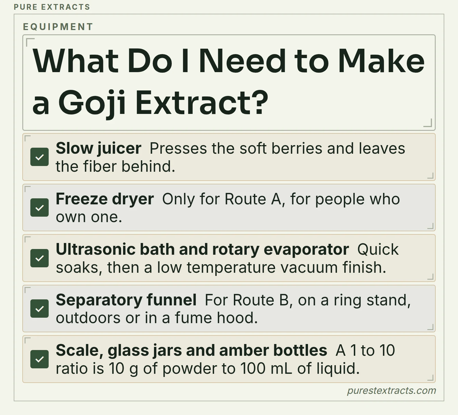 A checklist of the five things needed to make a goji berry extract