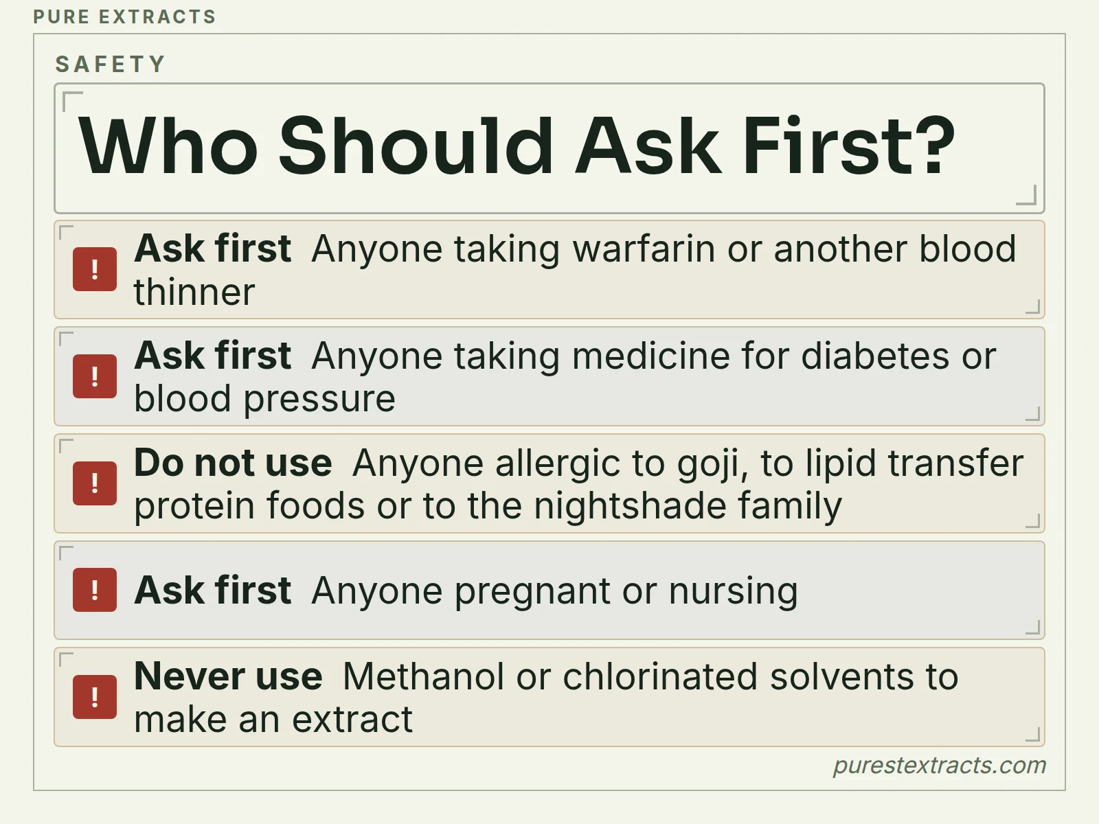 A checklist of who should ask a clinician before using goji extract and who should not use it