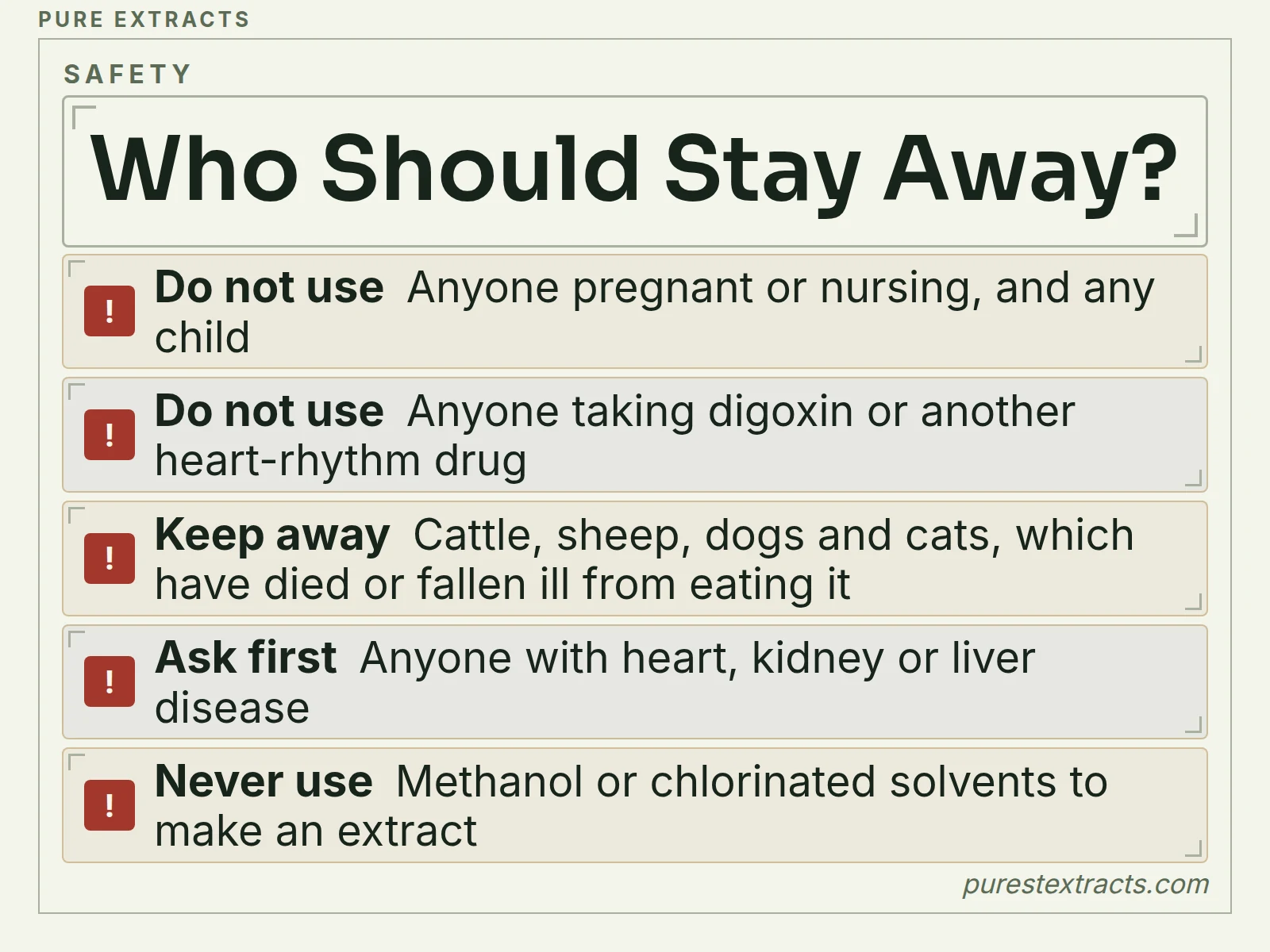A checklist of who should not use leaf of life preparations and who should ask a clinician first