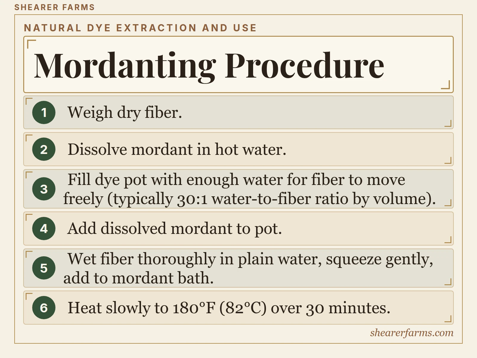 Mordanting Procedure. 1. Weigh dry fiber.; 2. Dissolve mordant in hot water.; 3. Fill dye pot with enough water for fiber to move freely (typically 30:1 water-to-fiber ratio by volume).; 4. Add dissolved mordant to pot.; 5. Wet fiber thoroughly in plain water, squeeze gently, add to mordant bath..