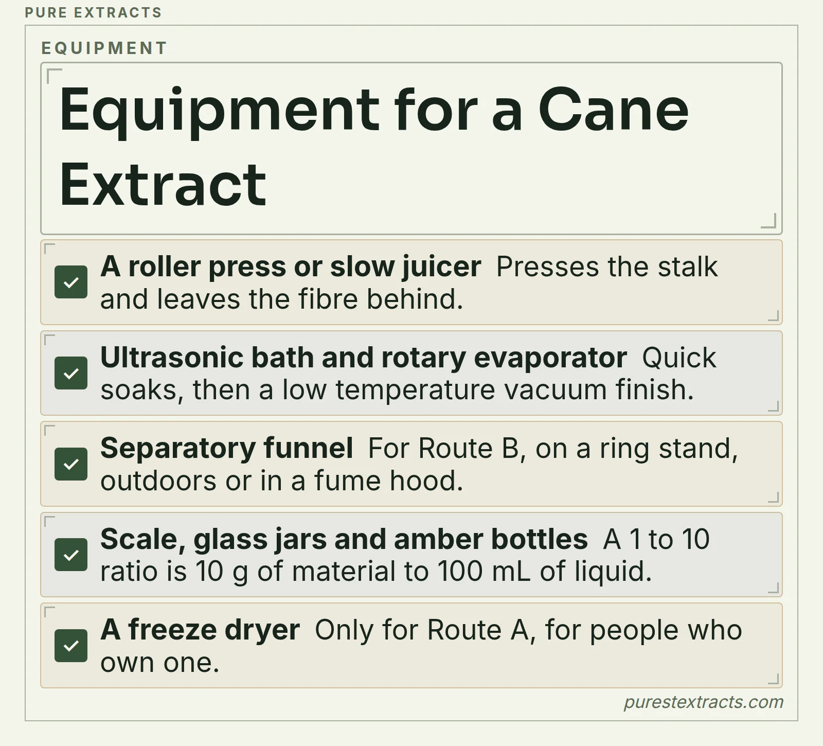 A checklist of the five things needed to make a sugar cane extract