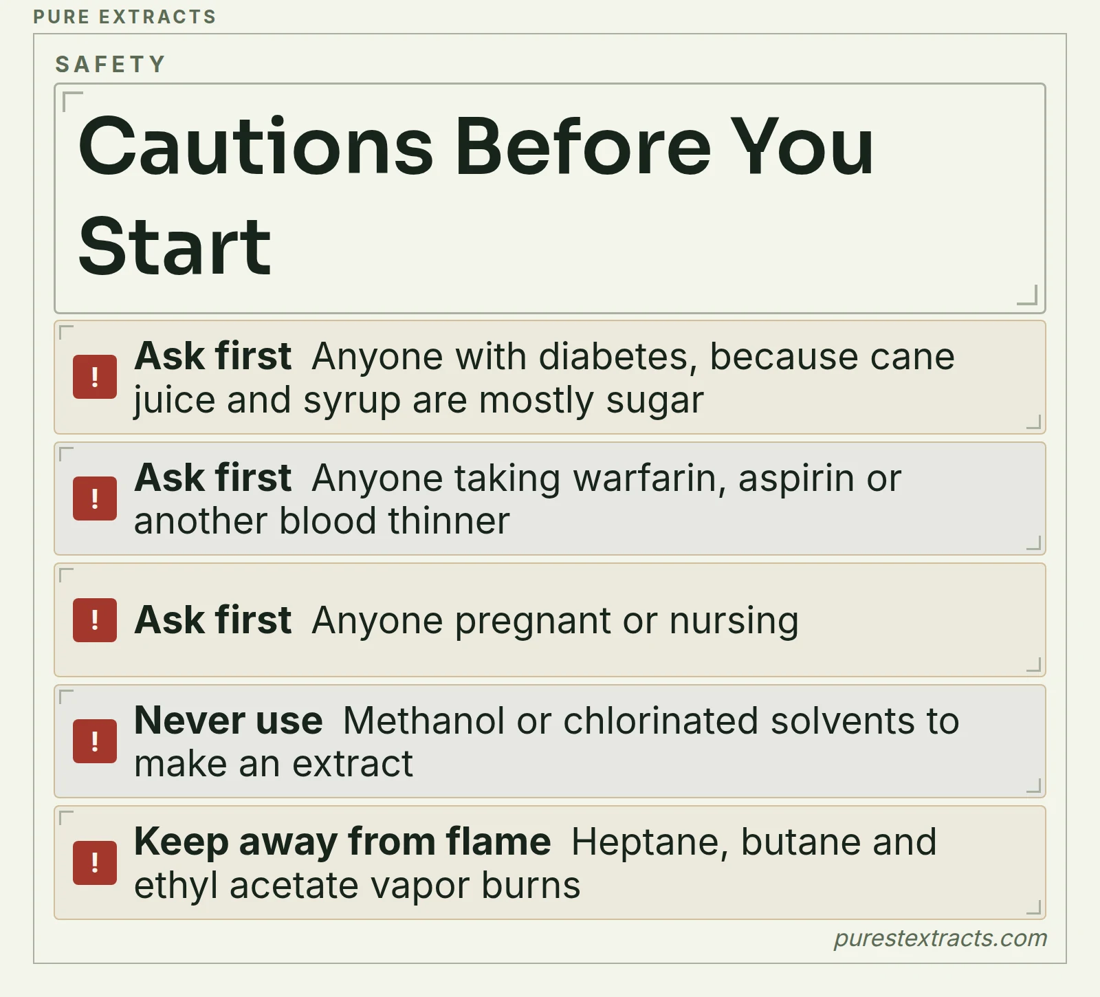 A checklist of who should ask a clinician before using cane extract and which solvents to avoid or keep away from flame