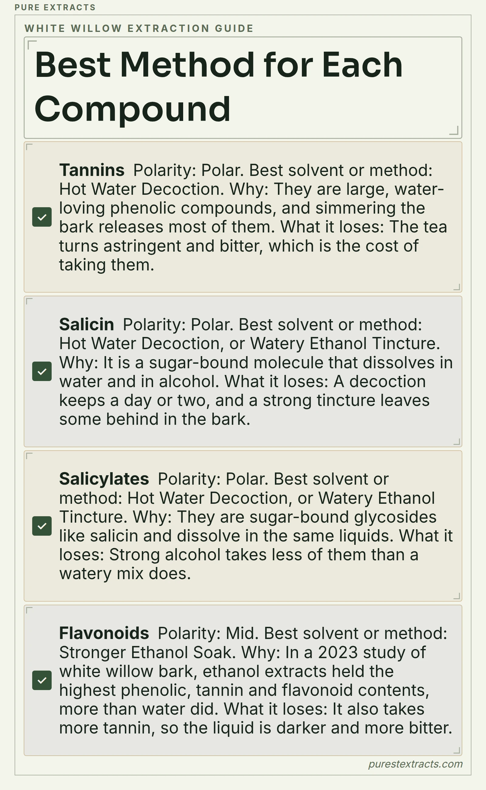 Best Method For Each Compound. Tannins: Polar, Hot Water Decoction, They are large, water-loving phenolic compounds, and simmering the bark releases most of them, The tea turns astringent and bitter, which is the cost of taking them.