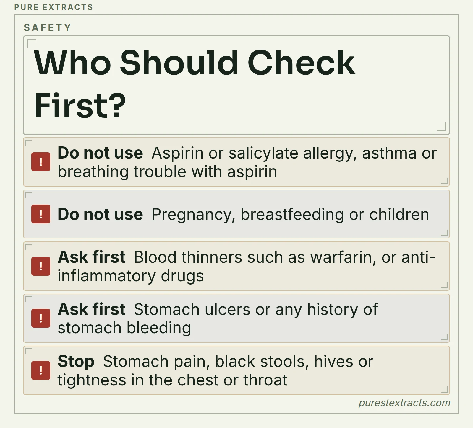 A checklist of who should not use willow bark and who should check with a doctor first