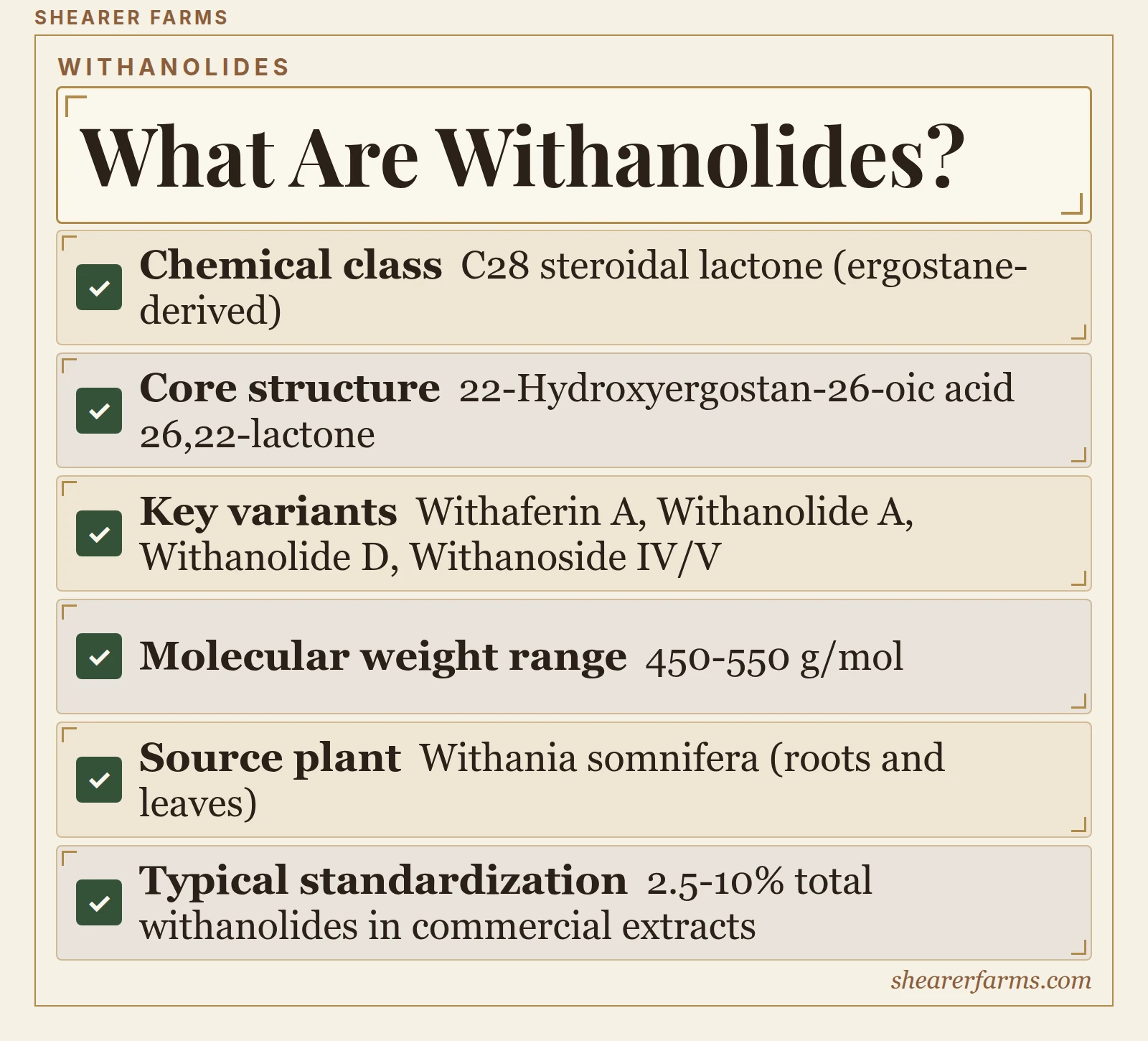 What Are Withanolides?. Chemical class; Core structure; Key variants; Molecular weight range; Source plant; Typical standardization.